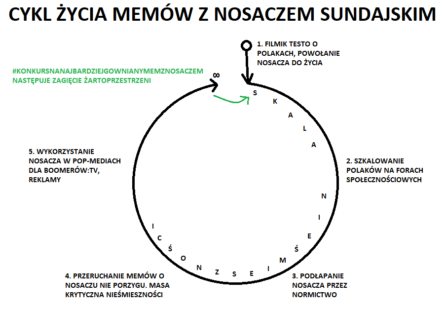 Dzieło sztuki #1489